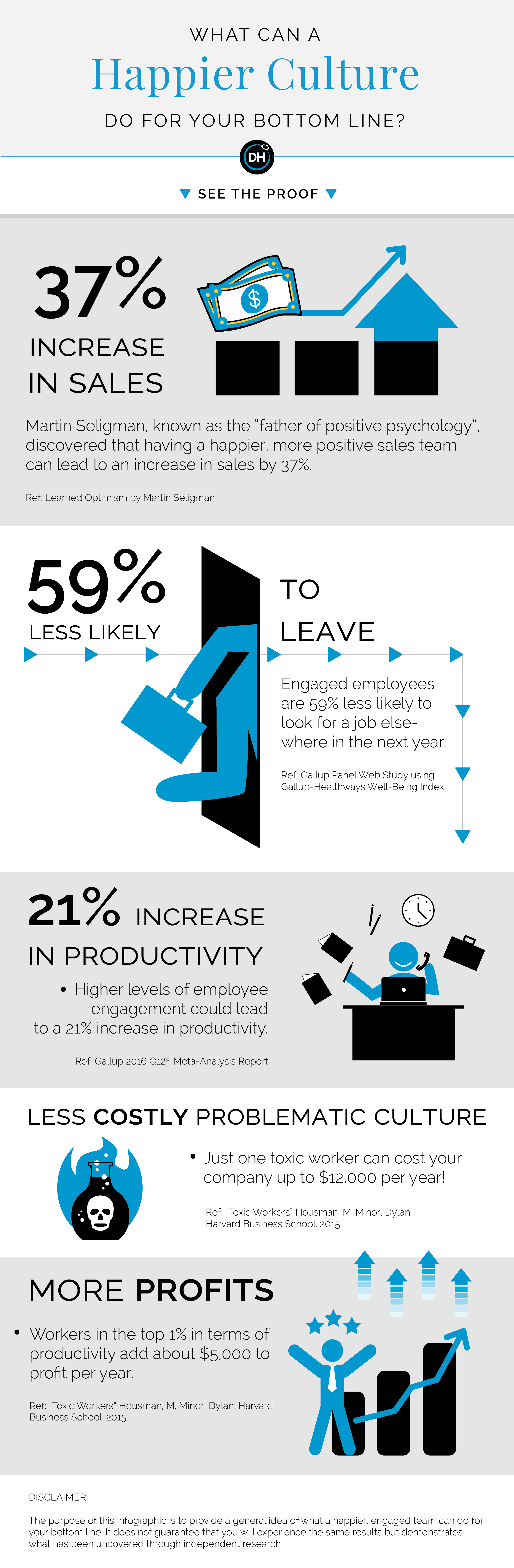 proof and benefits of a happier engaged company culture infographic stats delivering happiness